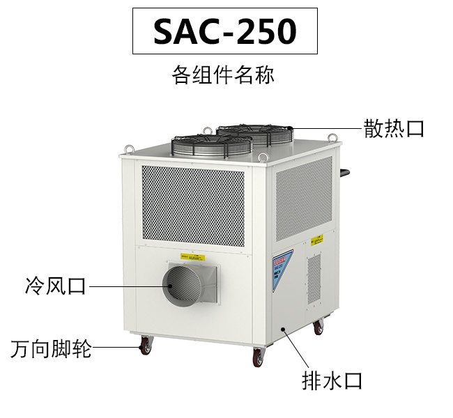 大中型工業(ye) 生產(chan) 車間降溫透氣要怎麽(me) 解決(jue) ?